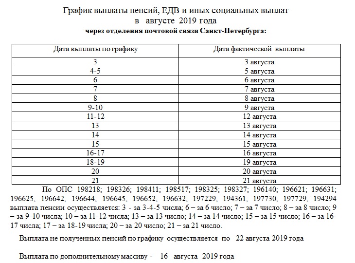 Какая карта лучше для социальных выплат