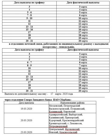 График выплат соцзащита январь 2025 График выплаты пенсий, ЕДВ и иных социальных выплат в марте 2020 года в отделени
