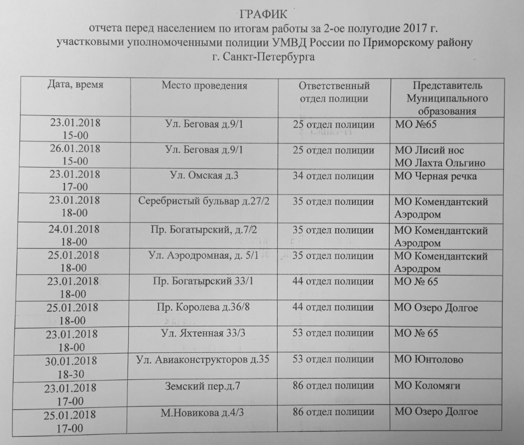 План работы полиции на год