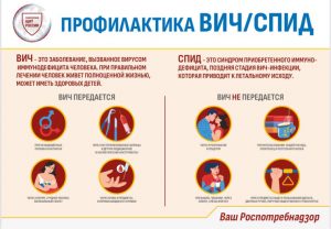 Профилактика-ВИЧ