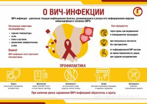 о вич-инфекции